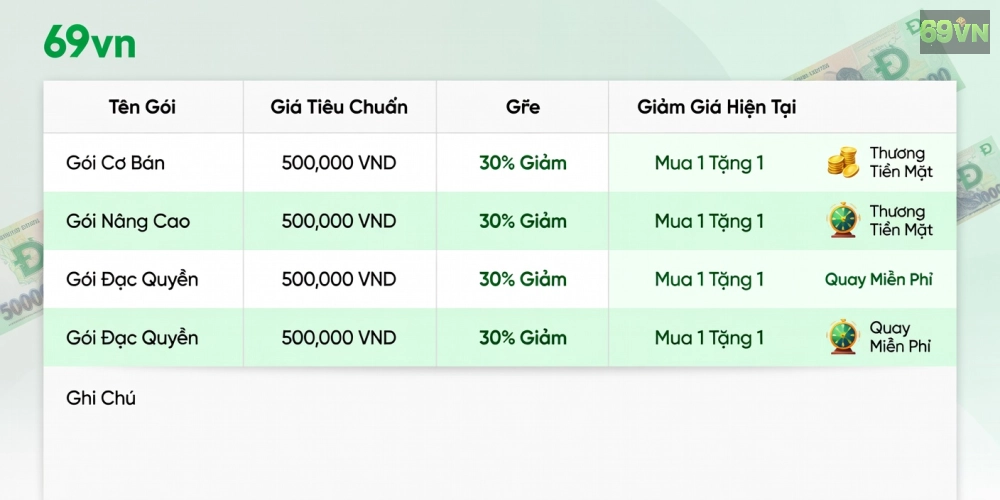 Chi tiết bảng giá các gói game khuyến mãi 69vn cập nhật 2025